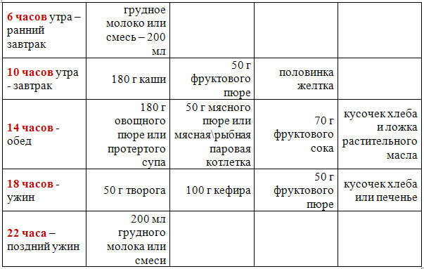 menu-dlya-rebenka-10-12-mesyatsev