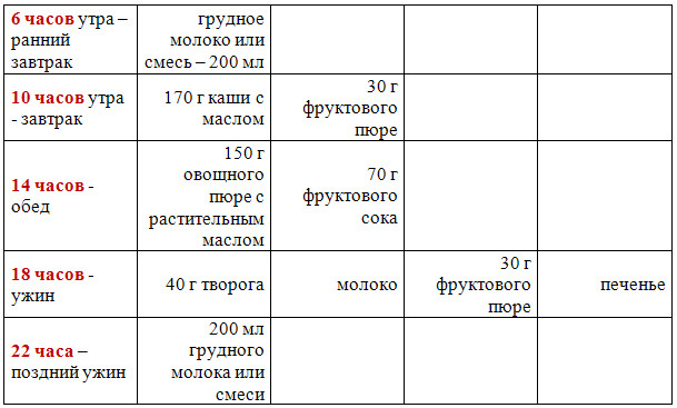 menu-dlya-rebenka-6-mesyatsev