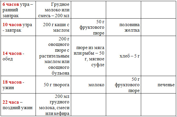 menu-dlya-rebenka-8-9-mesyatsev